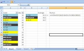 Kombinasi Sumif Countif Excel Itu Mudah
