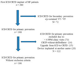 How does an implantable cardioverter defibrillator work? how will a pacemaker affect my lifestyle? D5lc4xlchdojym