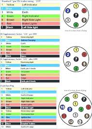 Includes guides for 7 pin, 6pin, 5 pin, 12 pin, 13 pin, pin and heavy duty round plugs and sockets. 13 Pin Socket Wiring Diagram 12 Plug Jvc Kw Wiring Diagram Bege Wiring Diagram