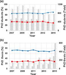 Fees for the next study year are normally available as from december. Participation Of Women In Doctorate Research Innovation And Management Activities At Universidad Politecnica De Madrid Analysis Of The Decade 2006 2016 Springerlink