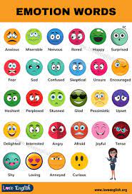 This theory states that certain specific core emotions are biologically determined. List Of Emotions A Huge List Of 132 Powerful Emotions For Esl Learners Love English List Of Emotions Emotions Emotion Words