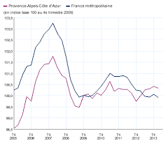 Das jobportal mit stellenanzeigen aus münchen und umgebung. Le Marche Du Travail Marque Le Pas Insee Conjoncture Provence Alpes Cote D Azur 1