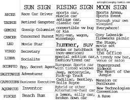 Sun Ascendant Moon Signs Chart Astrophilosophy Moon Signs