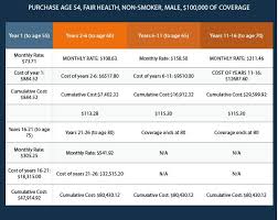 Who Is The Best Life Insurance Provider Aarp Group Life