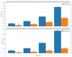 NVIDIA recsys-examples: 生成式推荐系统大规模训练推理的高效 ...