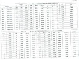Military Pay Chart 2016 Bah Archives Military Paygrade Chart