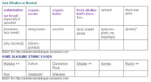 Ph Strategies Use Alkaline Winter Vegetables To Produce An