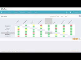 Below, we're going to show four training matrix examples, as ever we'll provide some screenshots of them with column/row labels so that you can easily replicate yourself. Kogit Sod Matrix Plugin Youtube