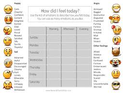 Primary Feelings Chart Primary Emotions Vs Secondary