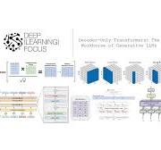 Decoder-Only Transformers: The Workhorse of Generative LLMs