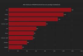 Wie hoch die inzidenz in ihrem kreis ist, erfahren sie in folgender karte Corona Osttirol Fuhrt Tirols Infektionsstatistik An Dolomitenstadt At