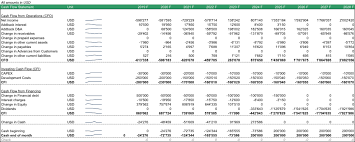 Financial Model For Mobile App Business Efinancialmodels Cash Flow Statement Business Valuation Financial Plan Template