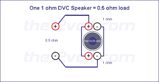 Dual voice coil woofers wired series/parallel above diagram showing two 4 ohm dvc woofers, each woofer's voice coils are wired in series to form an 8 ohm load per woofer, then the two 8 ohm woofers are wired in. Subwoofer Wiring Diagrams For One 1 Ohm Dual Voice Coil Speaker