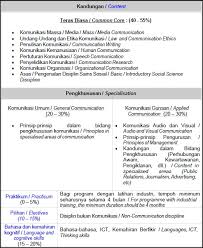 Kerjaya Komunikasi Dan Pengajian Media