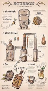 Boutique De Sitamood Redbubble En 2020 Alcool Boisson Alcoolisee Cigares Et Whisky