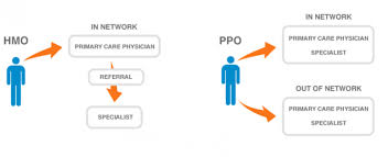 Hmo Vs Ppo Whats The Difference Ixsolutions