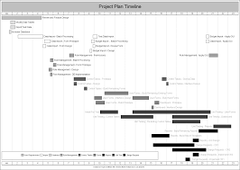 Project Plan Timeline Created With Timeline Maker Pro