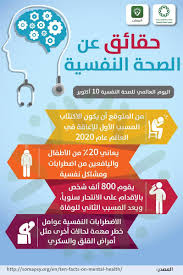 الحملة الوطنية للتوعية بالصحة النفسية و حقوق المريض النفسي الصفحة الرسمية Posts Facebook