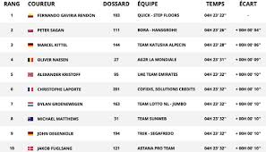 La course by le tour. Tour De France On Twitter And The Gc After Stage 1 Et Le Classement General Apres L Etape 1 Tdf2018