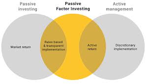 It is an investment research firm that provides stock indexes, portfolio risk and performance analytics, and governance tools to institutional. Factor Indexes Msci