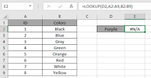 Why Na Occur And How To Fix Na In Excel