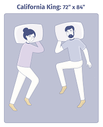 What's the size of a queen bed? Mattress Sizes And Dimensions Explained Mattress Clarity