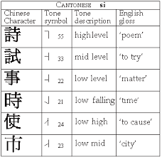 2 pitch and loudness vowels and consonants 3rd edition