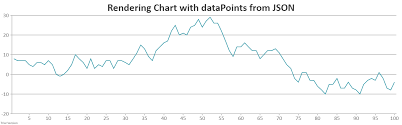 Javascript Charts From Json Using Ajax In Cordova Stack