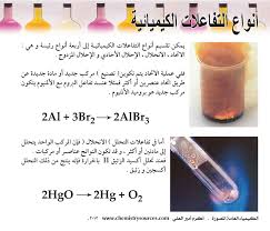 صور عن التفاعلات الكيميائية Yahoo Image Search Results Search Web Video News Image
