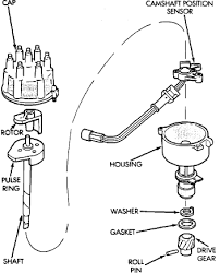 You can also choose from gps tracker transmission sensor. Skipping And Misfires Mj Tech Modification And Repairs Comanche Club Forums
