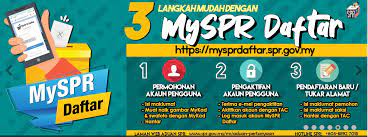 Jika sebelum ini para pengundi perlu hadir ke pejabat suruhanjaya pilihan raya (spr) untuk membuat pendaftaran, tetapi kali ini, anda sudah boleh syarat kelayakan pengundi. Sudahkah Anda Mendaftar Sebagai Pemilih News From Mission Portal