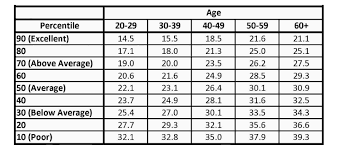 Body Fat Percentage Charts The Real Deal Guide