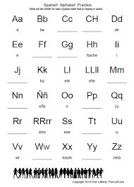 Alfabeto (from ancient greekἄλφα/alfa/alpha, beta.) and abecedario (from spanish sounding: Spanish Alphabet Franlaff Com