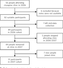 pdf improving physical health monitoring in secondary care