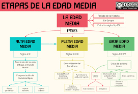 Pin En Aula