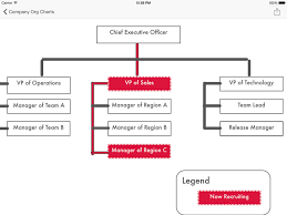 Company Org Charts Templates For Publisher Star Hd By