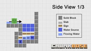 Melting beads crafts perler beads star wars crafts beading patterns. Automatic Slime Farm Minecraft Tutorial