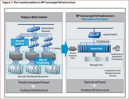 Hp Cloudsystem The Future Is Cloudy