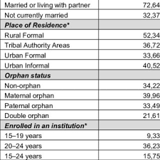 Portal rasmi kementerian pendidikan malaysia. Pdf Hiv Aids Epidemic In Malaysia Trend Analysis From 1986 2011