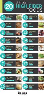 Written by kris gunnars, bsc — medically reviewed by miho. 20 Ultimate High Fiber Foods To Add To Your Meal Plan