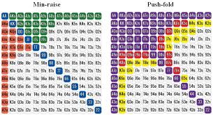 Chart Of Poker Starting Hands Starting Hands In Poker