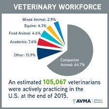 Pin By American Veterinary Medical Association On Veterinary