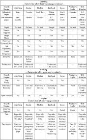 Introducing The Periodic Table Of Seo Ranking Factors