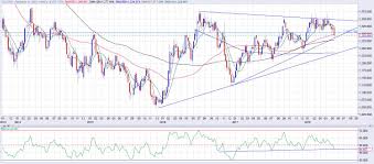 Gold Price Forecast Double Top Breakdown Confirmed But