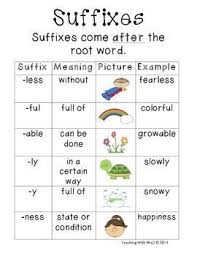 prefixes and suffixes poster anchor chart prefixes