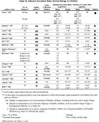 nkf kdoqi guidelines