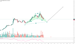 A2m Stock Price And Chart Asx A2m Tradingview