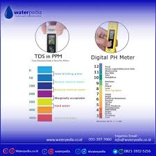 Apa Itu Tds Tds Adalah Singkatan Dari Total Dissolve Solid Yang Dalam Bahasa Indonesia Berarti Jumlah Zat Padat Terlarut Instagram Indonesia Bahasa Indonesia