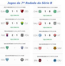 Confira a tabela do brasileirão série b. Serie B Do Brasileirao Veja Como Esta O Seu Time Na Tabela De Classificacao Jornal Da Midia