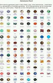 I Love Collecting Gemstones Gemstones Chart Gemstones Stones And Crystals